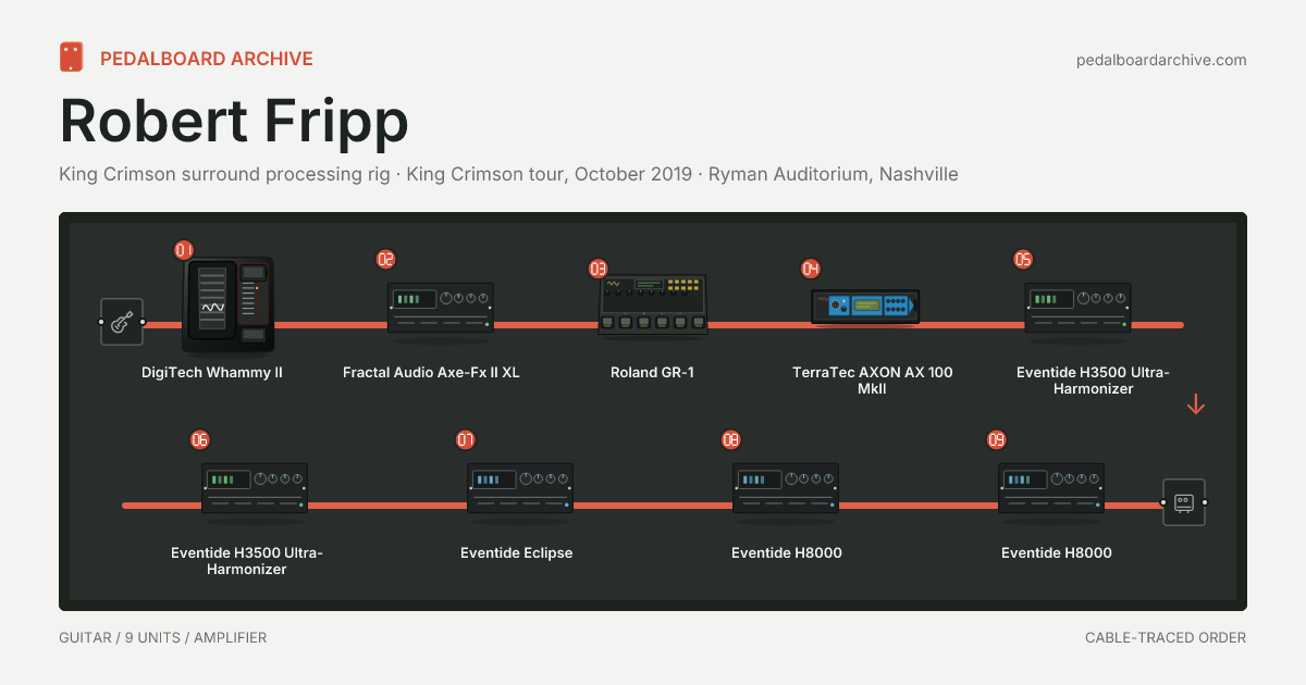 Robert Fripp pedalboard share preview