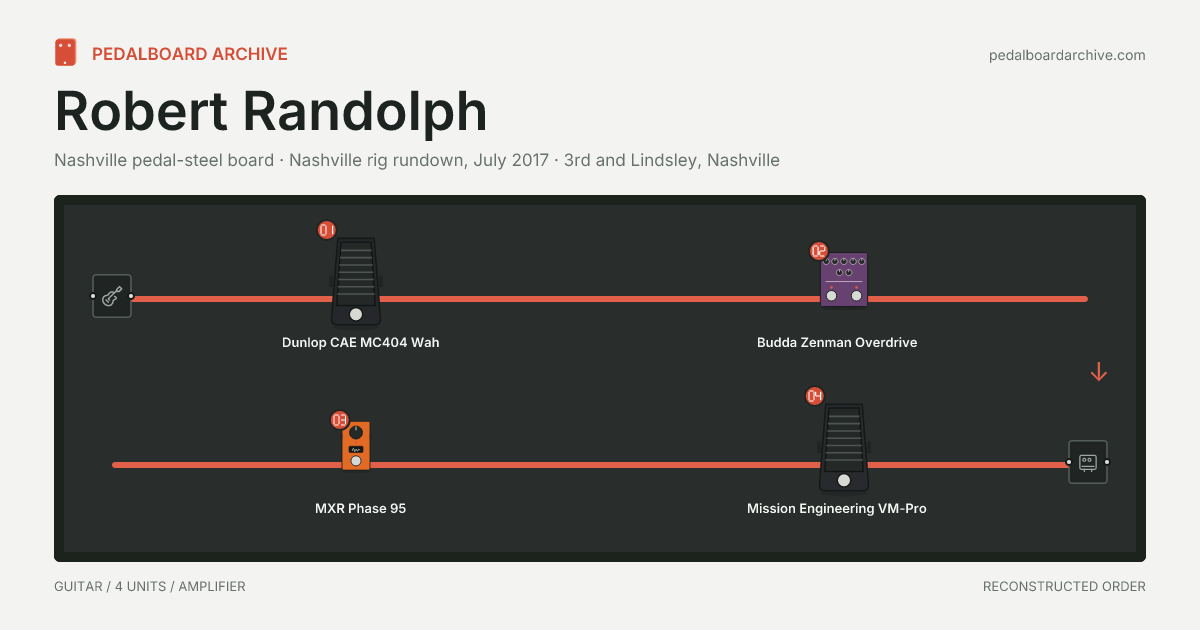 Robert Randolph pedalboard share preview