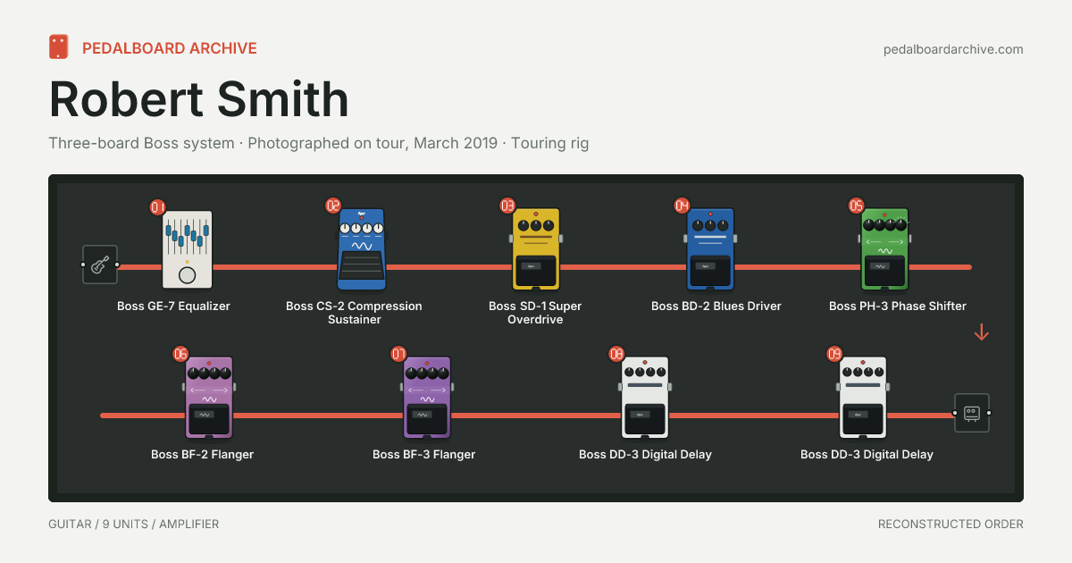 Robert Smith pedalboard share preview