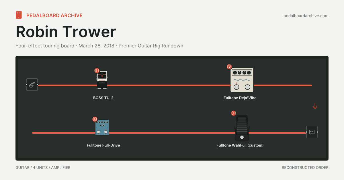 Robin Trower pedalboard share preview