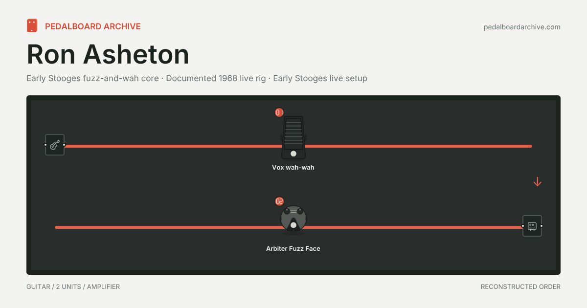 Ron Asheton pedalboard share preview