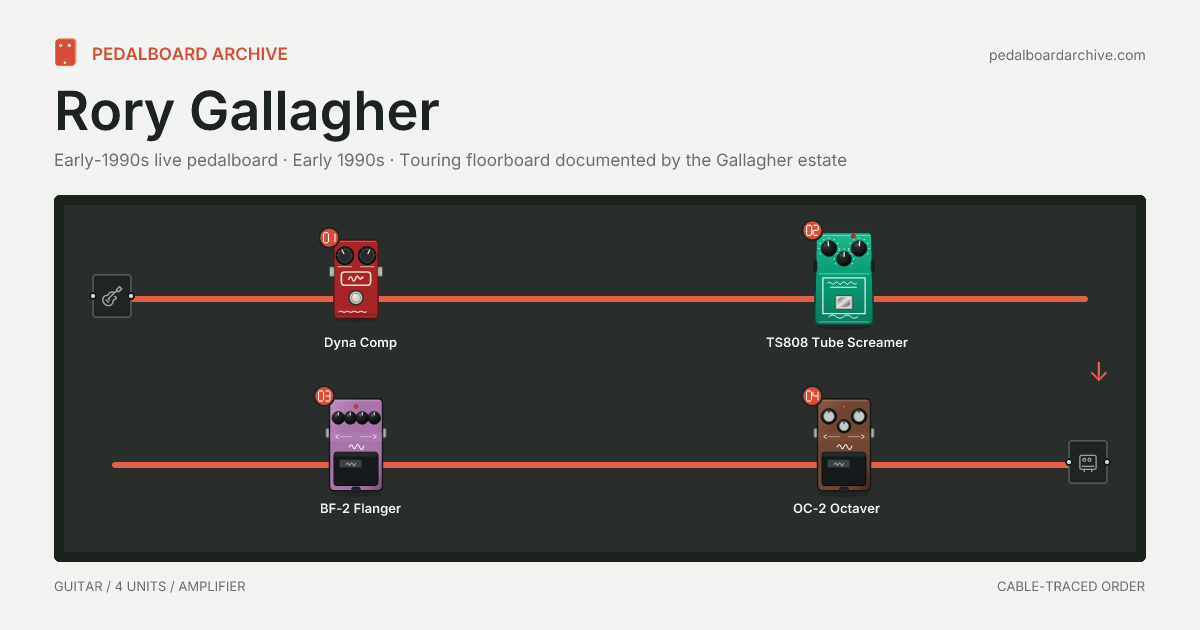 Rory Gallagher pedalboard share preview