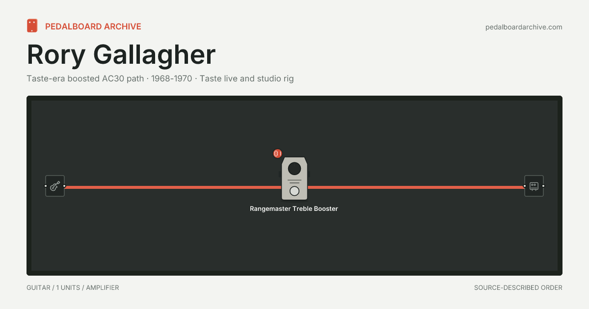 Rory Gallagher pedalboard share preview