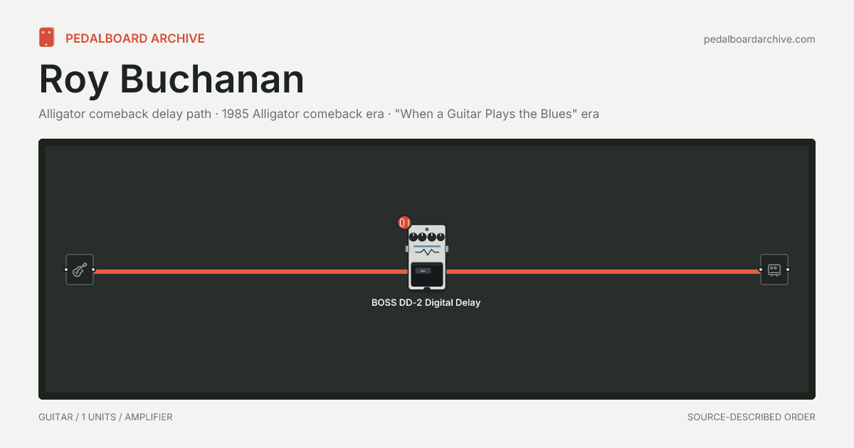 Roy Buchanan pedalboard share preview