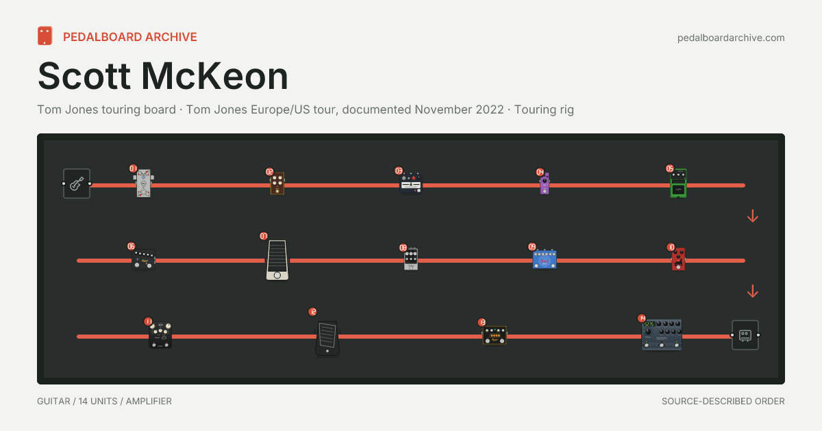Scott McKeon pedalboard share preview