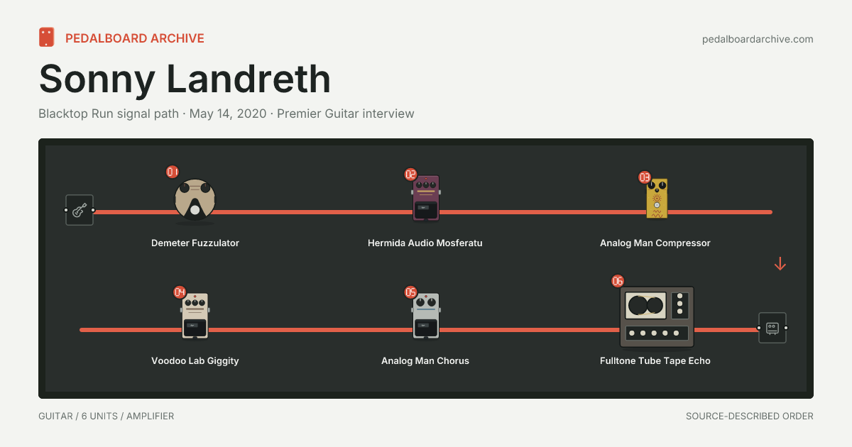 Sonny Landreth pedalboard share preview