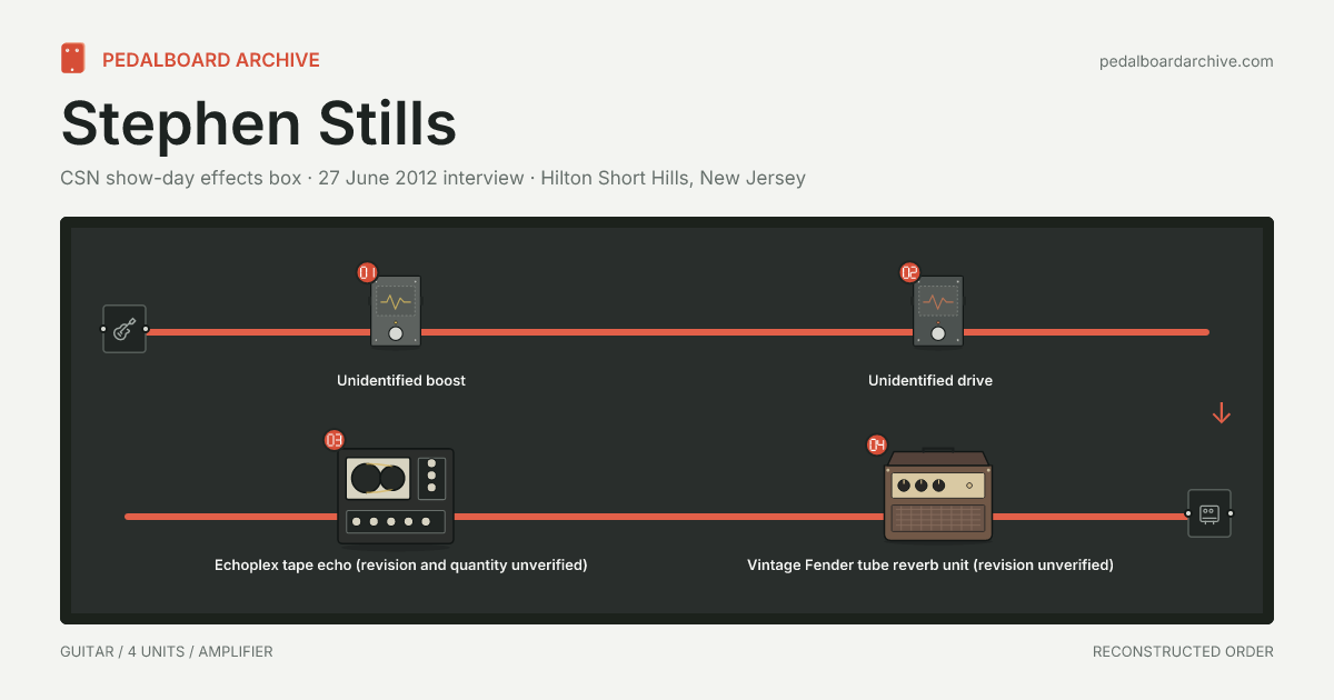 Stephen Stills pedalboard share preview