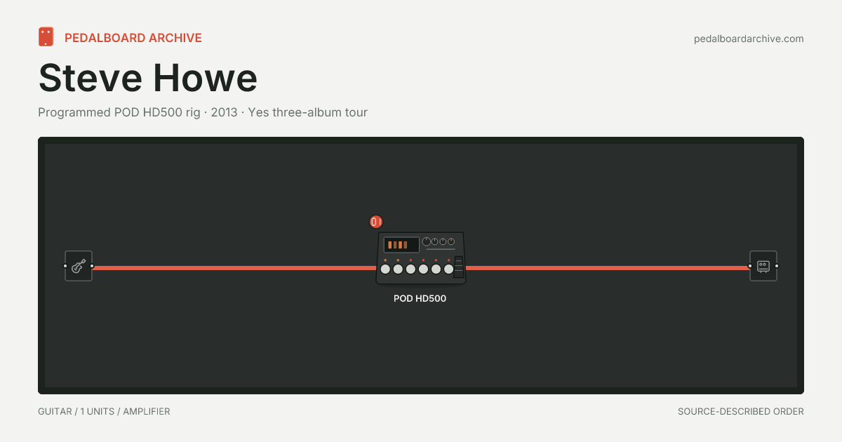 Steve Howe pedalboard share preview