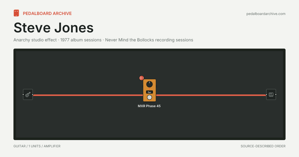 Steve Jones pedalboard share preview
