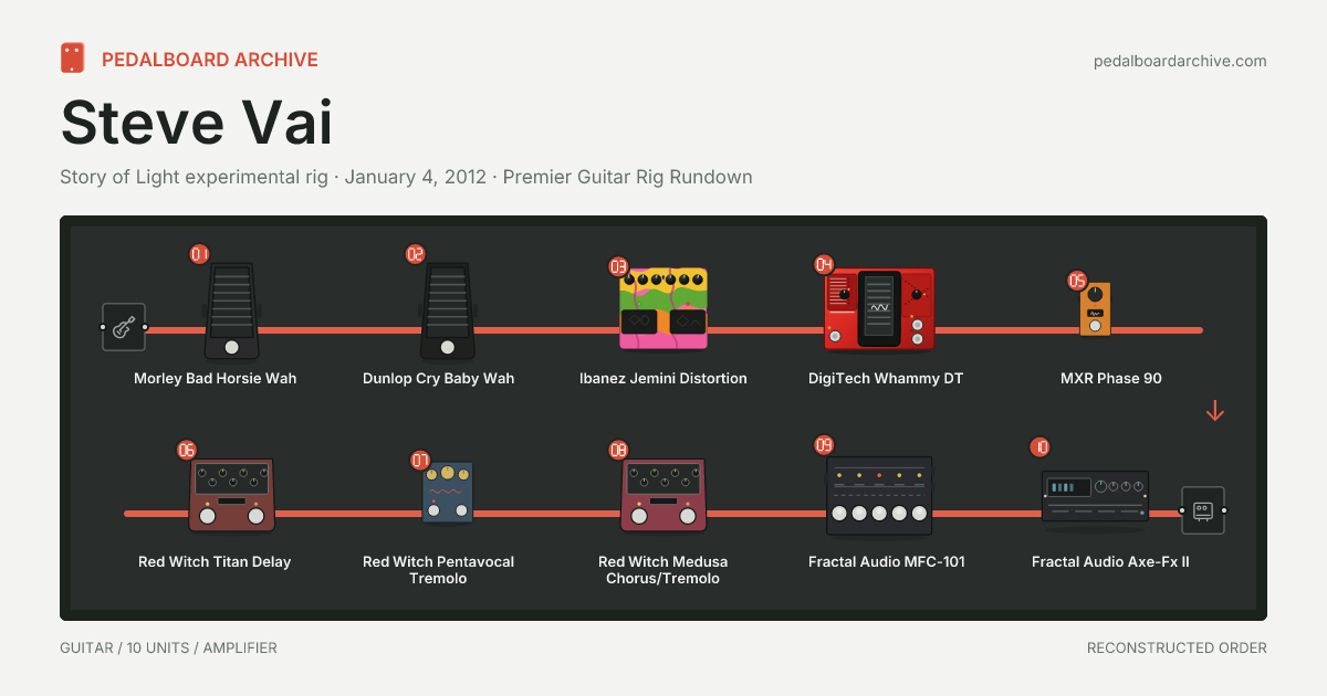 Steve Vai pedalboard share preview