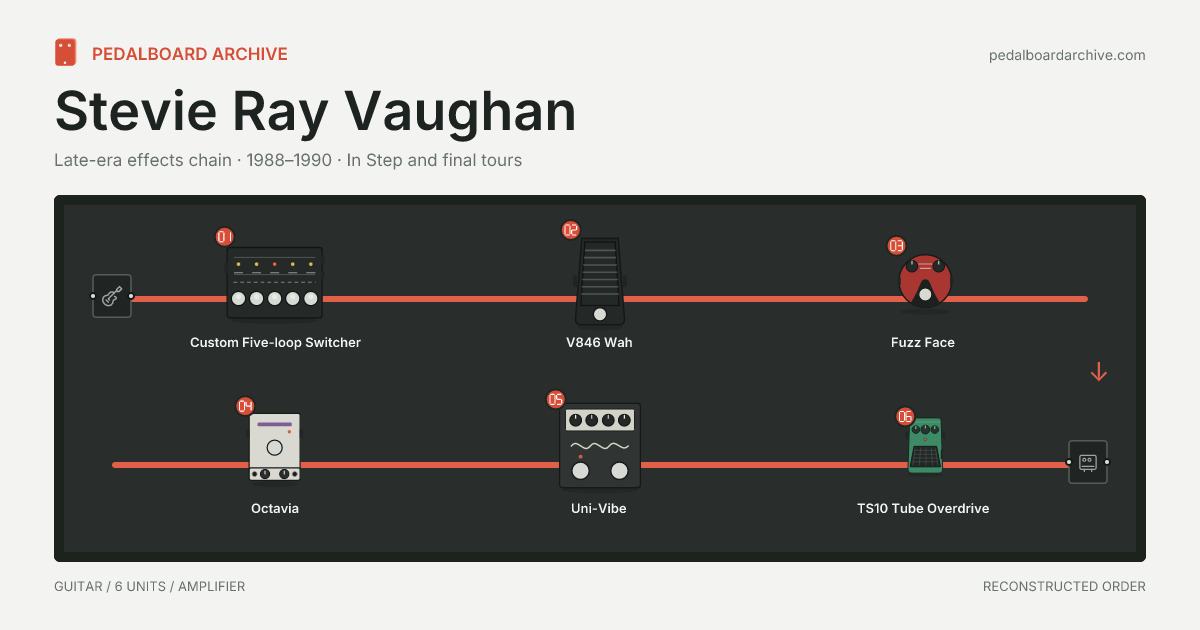 Stevie Ray Vaughan pedalboard share preview