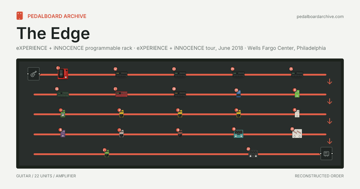 The Edge pedalboard share preview