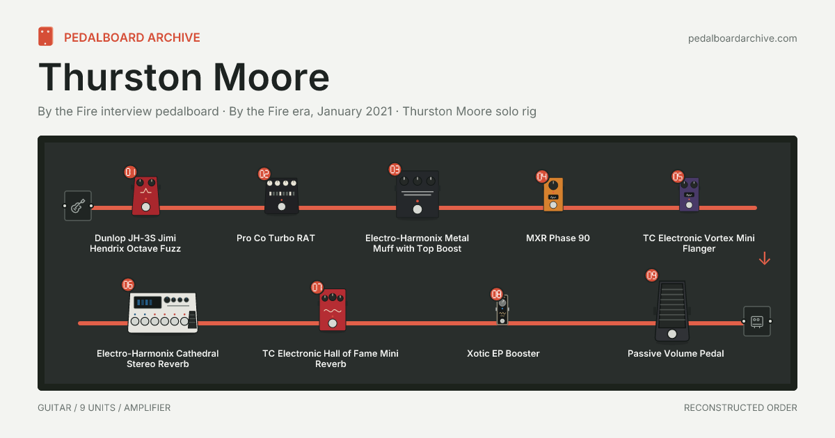 Thurston Moore pedalboard share preview