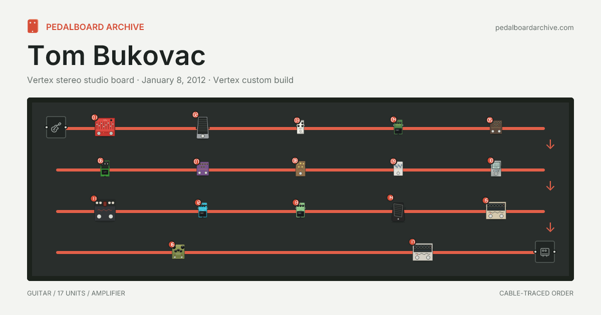 Tom Bukovac pedalboard share preview