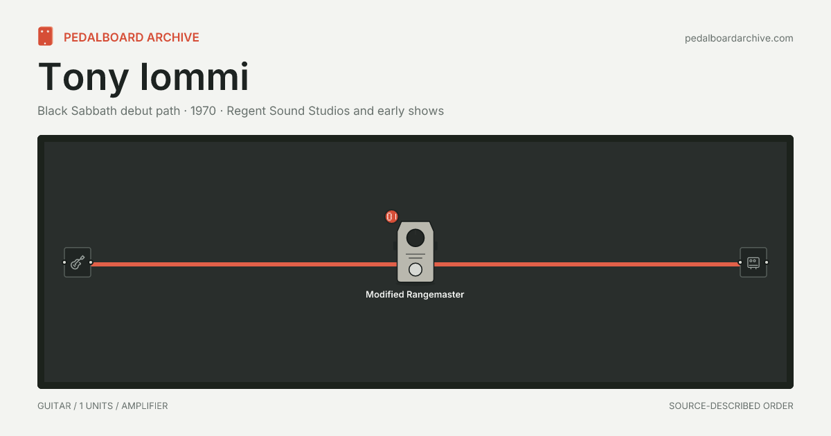 Tony Iommi pedalboard share preview