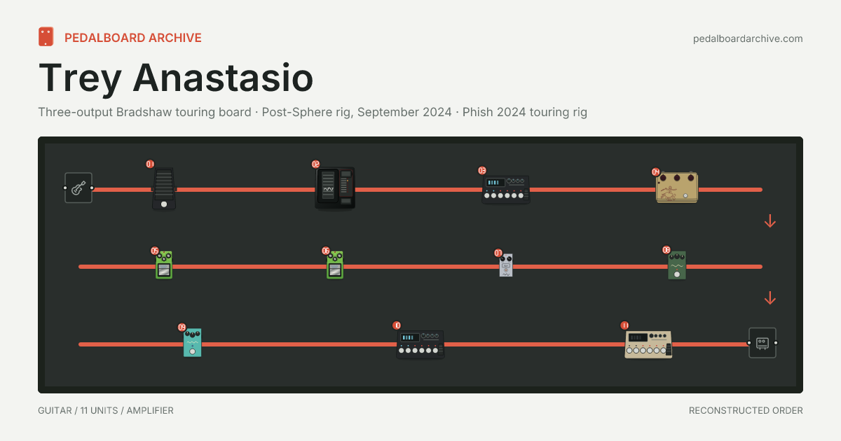 Trey Anastasio pedalboard share preview