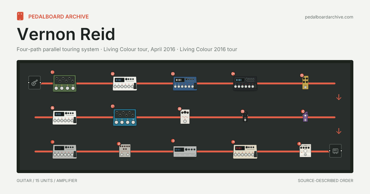 Vernon Reid pedalboard share preview