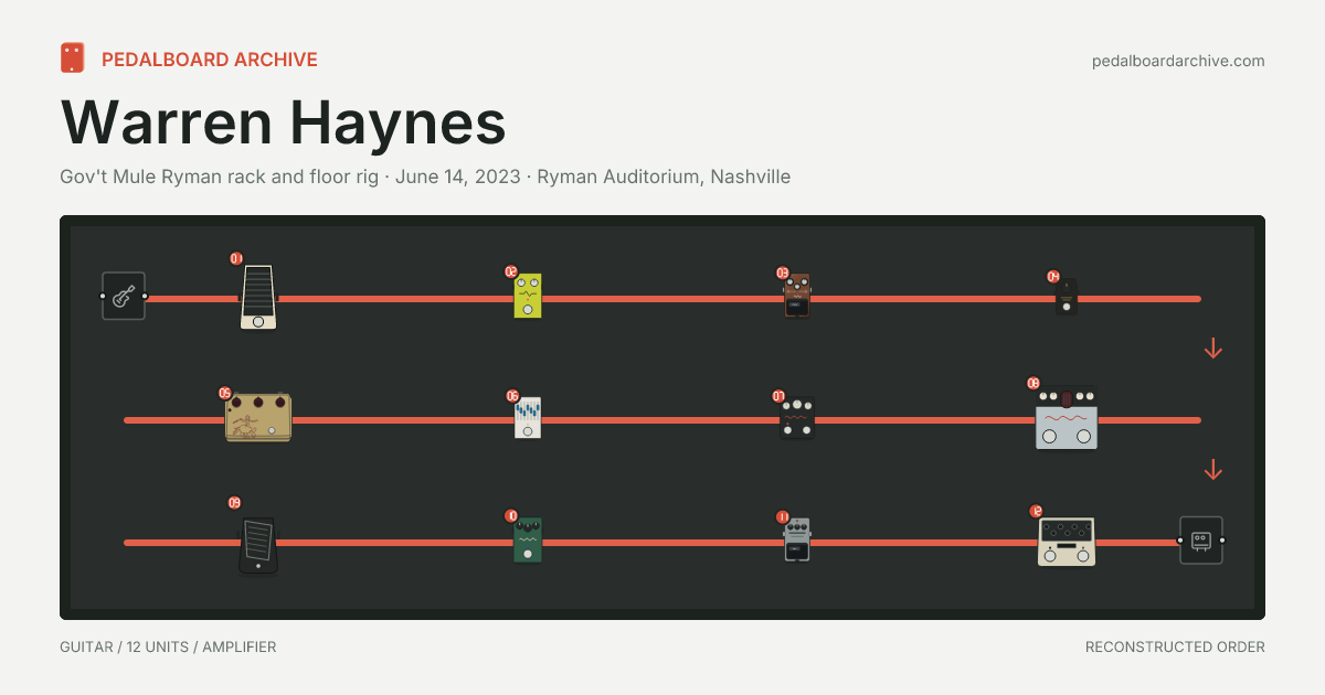 Warren Haynes pedalboard share preview