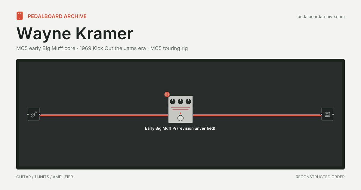 Wayne Kramer pedalboard share preview