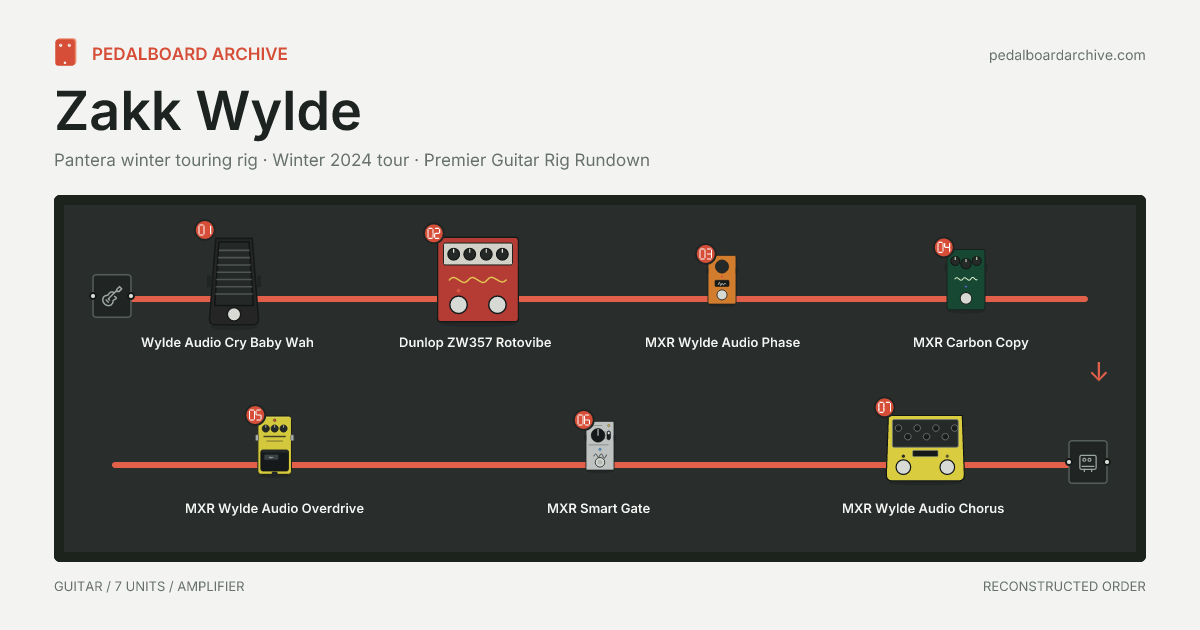 Zakk Wylde pedalboard share preview